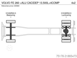 VOLVO FE 260 +ALU CACIDEP 13.500L+4COMP