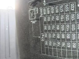 STILL RX20-15