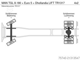 MAN TGL 8.180 + Euro 5 + Dhollandia LIFT