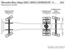 Mercedes-Benz Atego 2533 (18000 LVIDANGEUR / VACUUM / MANUAL ...