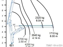 Renault PREMIUM 270 DXI