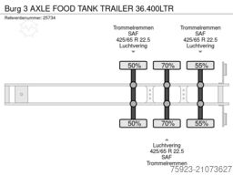 Burg 3 AXLE FOOD TANK TRAILER 36.400LTR