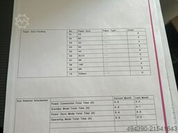 Konica Minolta C750i