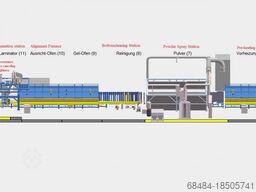 GMI-KR Cooling Zone Conveyers