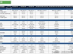 Milltronics/ Hurco Group (NEU-Maschine) ML18II-60