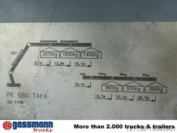 Palfinger PK 68000 TAKA V42.3, Seilwinde