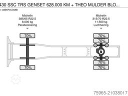 DAF XF 430 SSC TRS GENSET 628.000 KM + THEO MULDER B