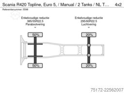Scania R420 Topline, Euro 5, / Manual / 2 Tanks / NL T...