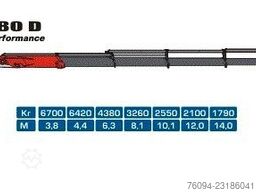 MAN TGX 28.400 Kran Palfinger PK 32080 20m Funk