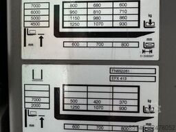 JUNGHEINRICH EFX 413 X + i * with Wire !! Triplex FFL !!