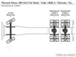 Renault Kerax 380 6x4 Full Steel / Hiab 166B-3 / Remote...