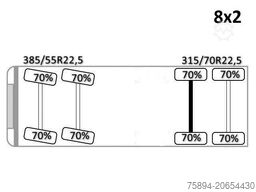 VOLVO FH 480 Pritsche 7,50 * PK 10002 * TOPZUSTAND