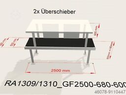 Kannegiesser 
