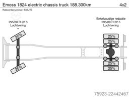 Emoss 1824 electric chassis truck 188.300km