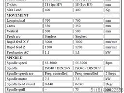 EMCO Abene VHF-350 BS