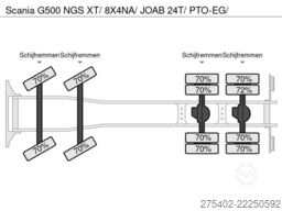 Scania G500 NGS XT/ 8X4NA/ JOAB 24T/ PTO-EG/