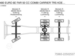 DAF XG 480 EURO 6E FAR 50 CC COMBI CARRIER TRS KOELI