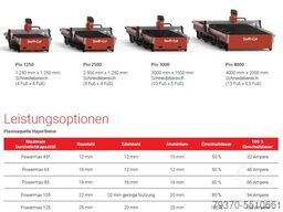 Swift-Cut Pro3000WT MK5 SOFORT VERFÜGBAR