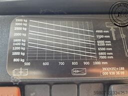 Linde H35T