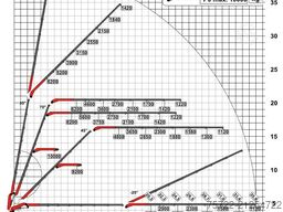 Volvo FH 540 8x4 Pritsche Palfinger 165.002 TEC 7 +JIB