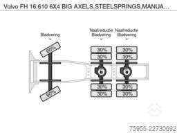 DW Machines & Gereedschappen DW Machines & Gereedschappen DW Machines & Gereedschappen