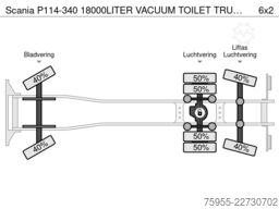 Scania P114-340 18000LITER VACUUM TOILET TRUCK,MANUAL ...