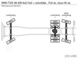 MAN TGX 26.430 6x2  Huif + schuifdak , Full air, st...