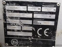 BT CESAB C4E250U