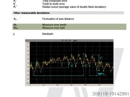 GEARTEC Retrofitted GMS32