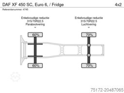 DAF XF  450 SC, Euro 6, / Fridge