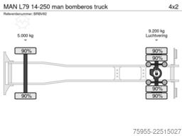 MAN L79 14-250 man bomberos truck