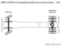 MAN 18-264 6 cil manualpomp,toilet truck vacuum/ press