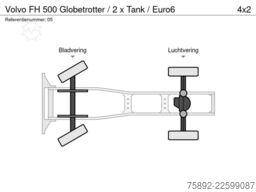 Volvo FH 500 Globetrotter / 2 x Tank / Euro6