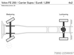 Volvo FE 250 / Carrier Supra  / Euro6 / LBW