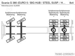Scania G 380 (EURO 5 / BIG HUB / STEEL SUSP. / HMF 164...