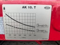Wallisch Gabelstapler GmbH & Co. KG Wallisch Gabelstapler GmbH & Co. KG Wallisch Gabelstapler GmbH & Co. KG