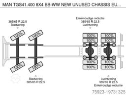 MAN TGS41.400 8X4 BB-WW NEW UNUSED CHASSIS EURO3