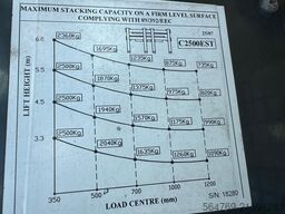 Combilift C2500 EST /Only 1451 hours/ Battery 81%