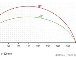 elumatec DG 142 + E 255