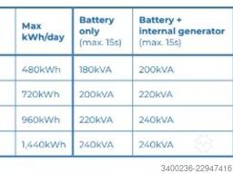 E-Power P-Grid US