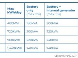 E-Power P-Grid US