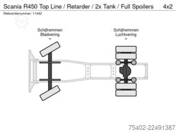 Scania R450 Top Line / Retarder / 2x Tank / Full Spoilers