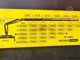 MAN TGS 26.360* PRITSCHE 7,10m* PK 12000 + FUNK *TOP