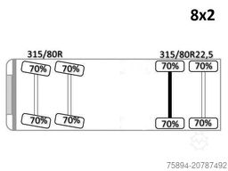 MAN TGS 35.360 * FASSI F150 A.22 + FUNK* TOPZUSTAND