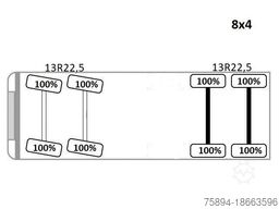 MERCEDES-BENZ AROCS 3743 * Betonpumpe + FUNK * 8x4 * TOP