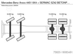 Mercedes-Benz Arocs 4451 8X4 + SERMAC 5Z42 BETONPOMP/BETONPUM...