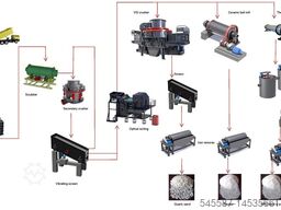 Ore beneficiation plant for gold copper Ore dressing plant for zinc lead nickel