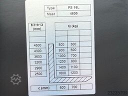 Noblelift PS16L