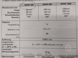 Dr. Schneider WMM300