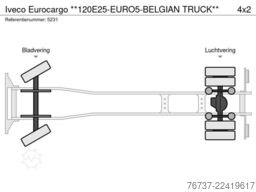 Iveco Eurocargo **120E25-EURO5-BELGIAN TRUCK**